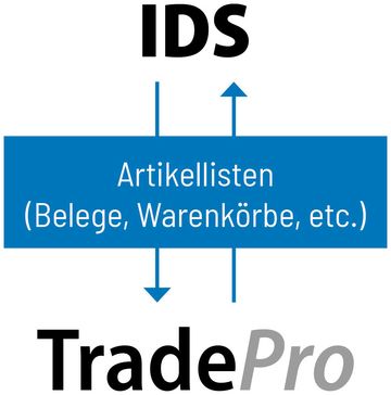 TradePro IDS-Connector: enables easy data exchange